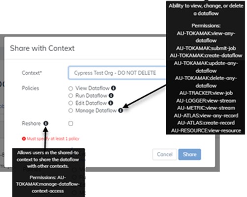 Share Permissions