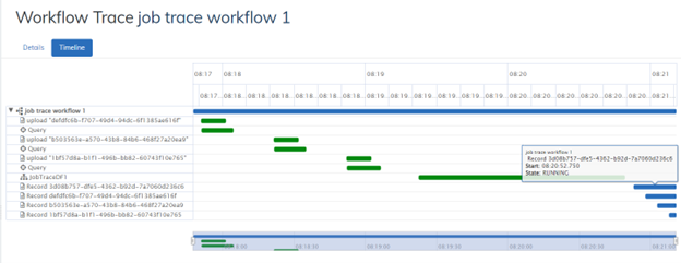 Job Traces Timeline