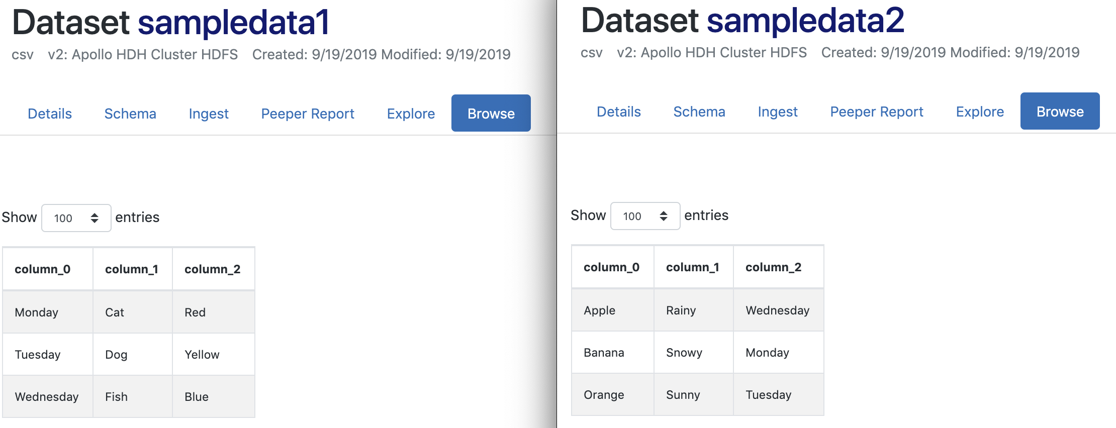 Sample Datasets