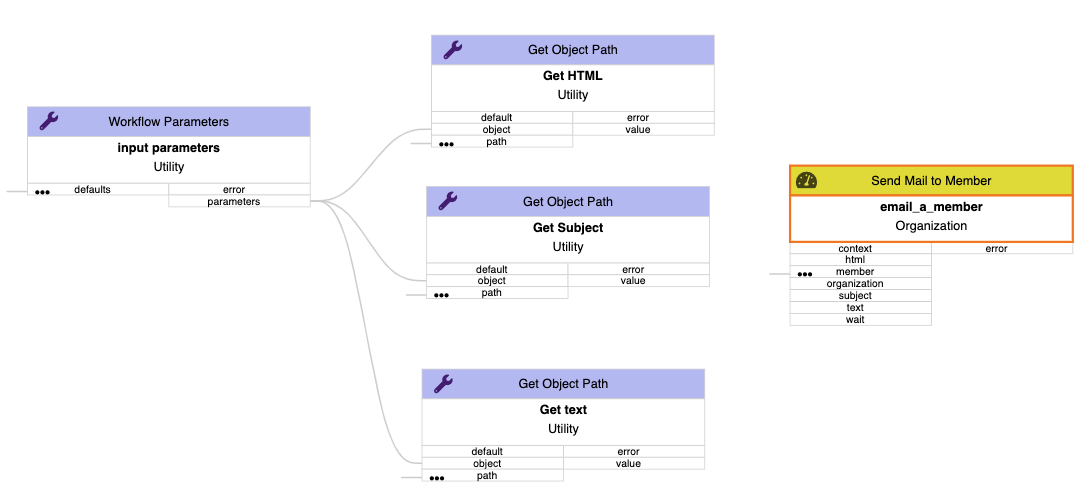Get path components connected
